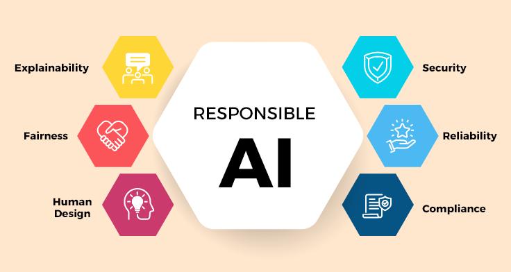 5 Key Questions About Responsible AI Use, Answered 1