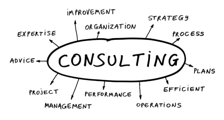 Is Consulting Your Ideal Career Path 2