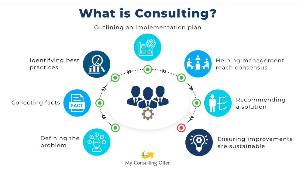 Is Consulting Your Ideal Career Path 1